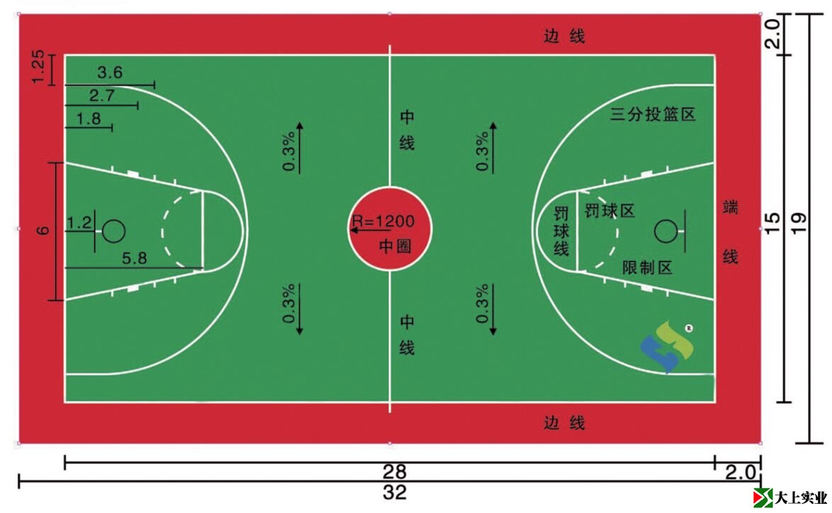 籃球場國際新標(biāo)準(zhǔn)