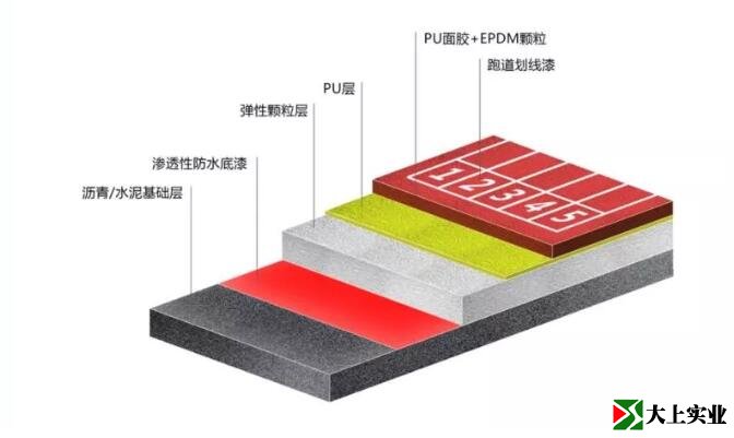 復(fù)合型塑膠跑道