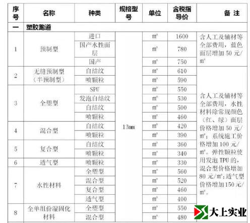 塑膠跑道指導(dǎo)價(jià)