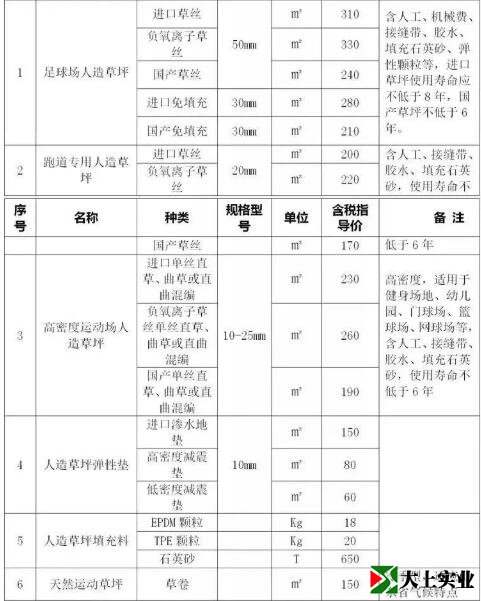 人造草坪運(yùn)動(dòng)場(chǎng)地指導(dǎo)價(jià)