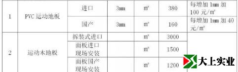 室內(nèi)球場(chǎng)面層指導(dǎo)價(jià)