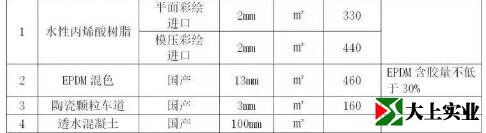 健身步道、城市綠道面層