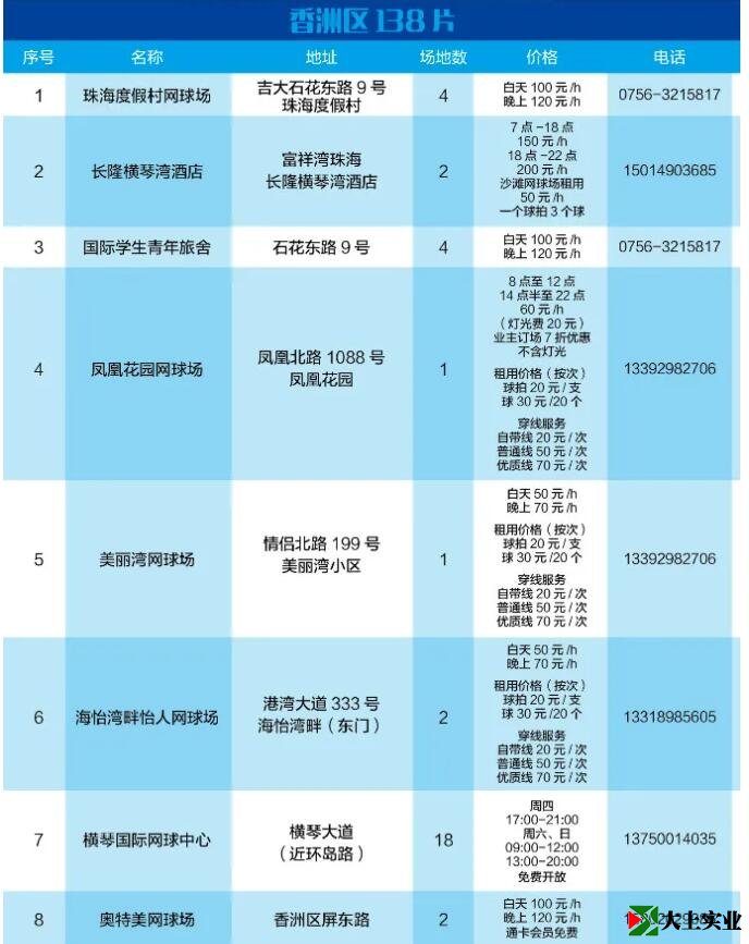 2021最新版！珠海網(wǎng)球場地指南