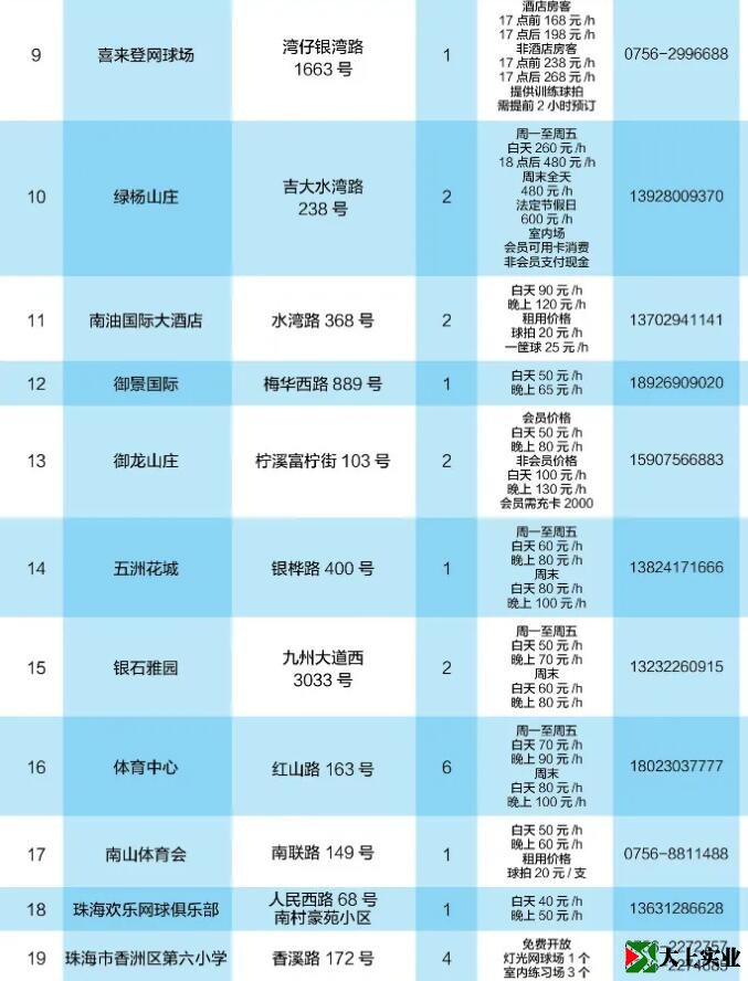 2021最新版！珠海網(wǎng)球場地指南