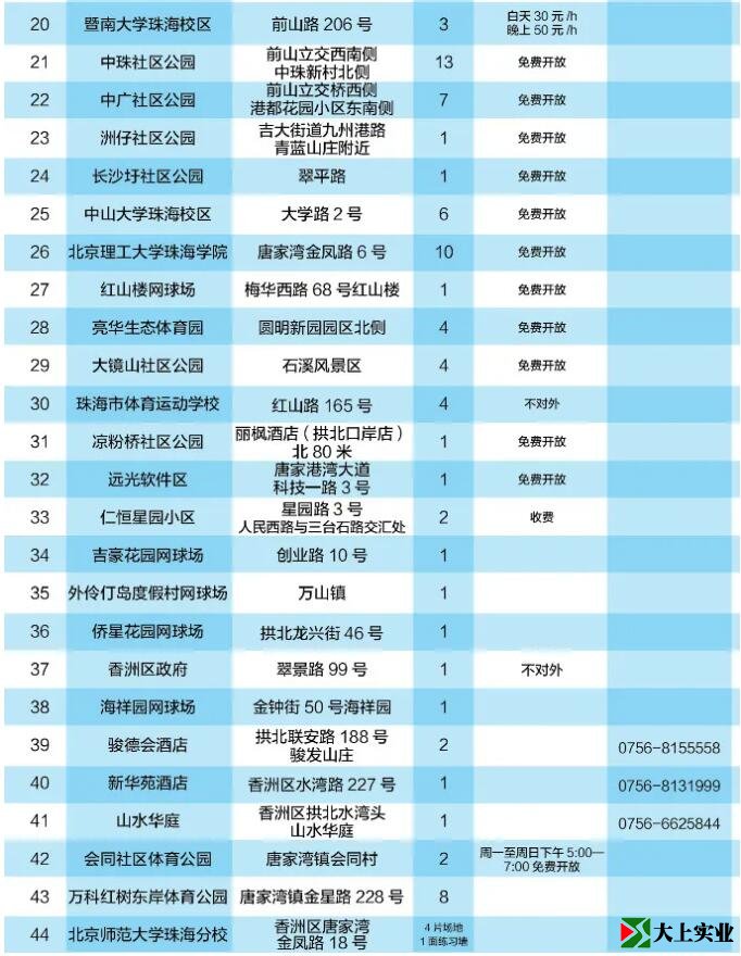 2021最新版！珠海網(wǎng)球場地指南