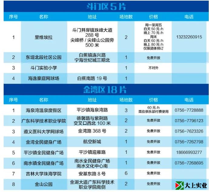 2021最新版！珠海網(wǎng)球場地指南