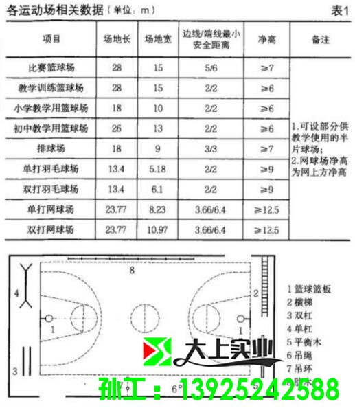 中小學(xué)籃球場(chǎng)標(biāo)準(zhǔn)尺寸