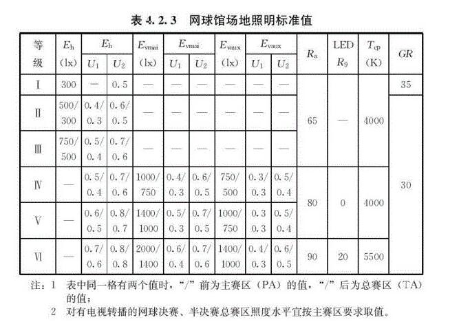 網(wǎng)球場燈光照明標(biāo)準(zhǔn)及安裝建議
