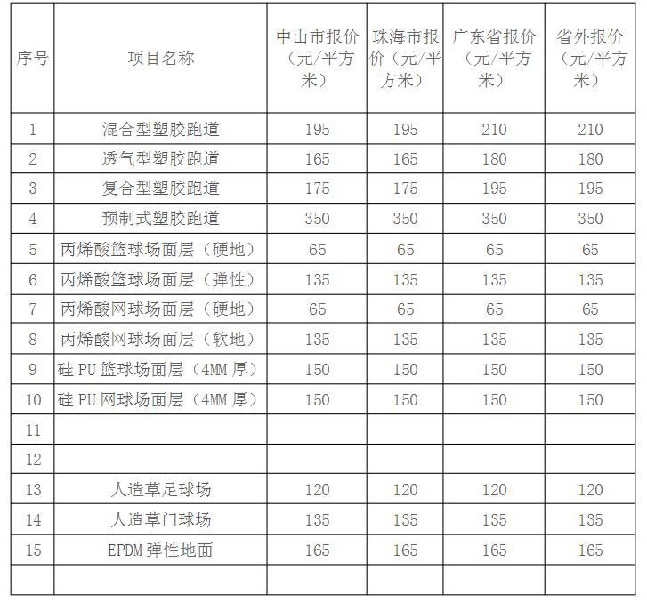 各類球場、塑膠跑道造價一覽表