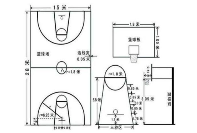 一個(gè)全場籃球場需要多少平方