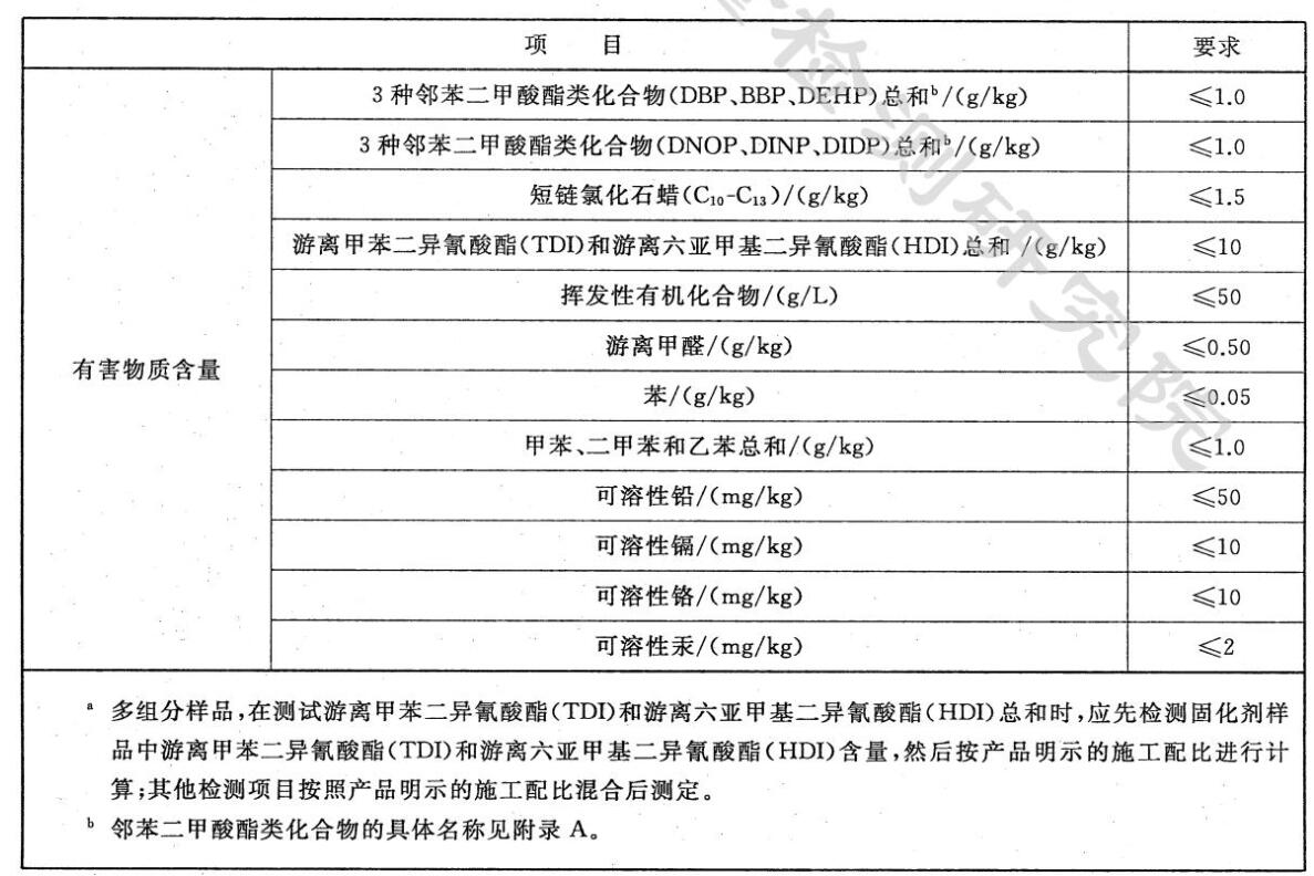 塑膠操場氣味有毒嗎？