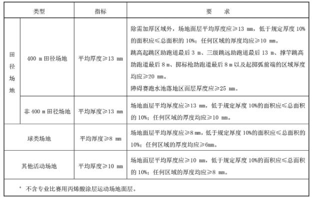 塑膠運(yùn)動(dòng)場(chǎng)驗(yàn)收規(guī)范