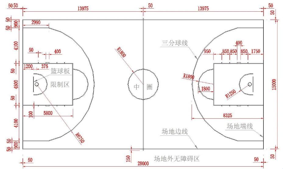 標(biāo)準(zhǔn)籃球場的長寬多少米，各種線的尺寸如何規(guī)劃