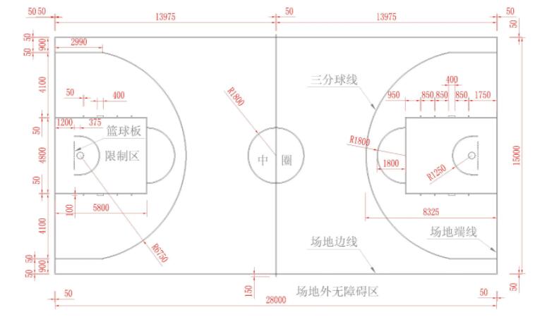 標(biāo)準(zhǔn)籃球場尺寸